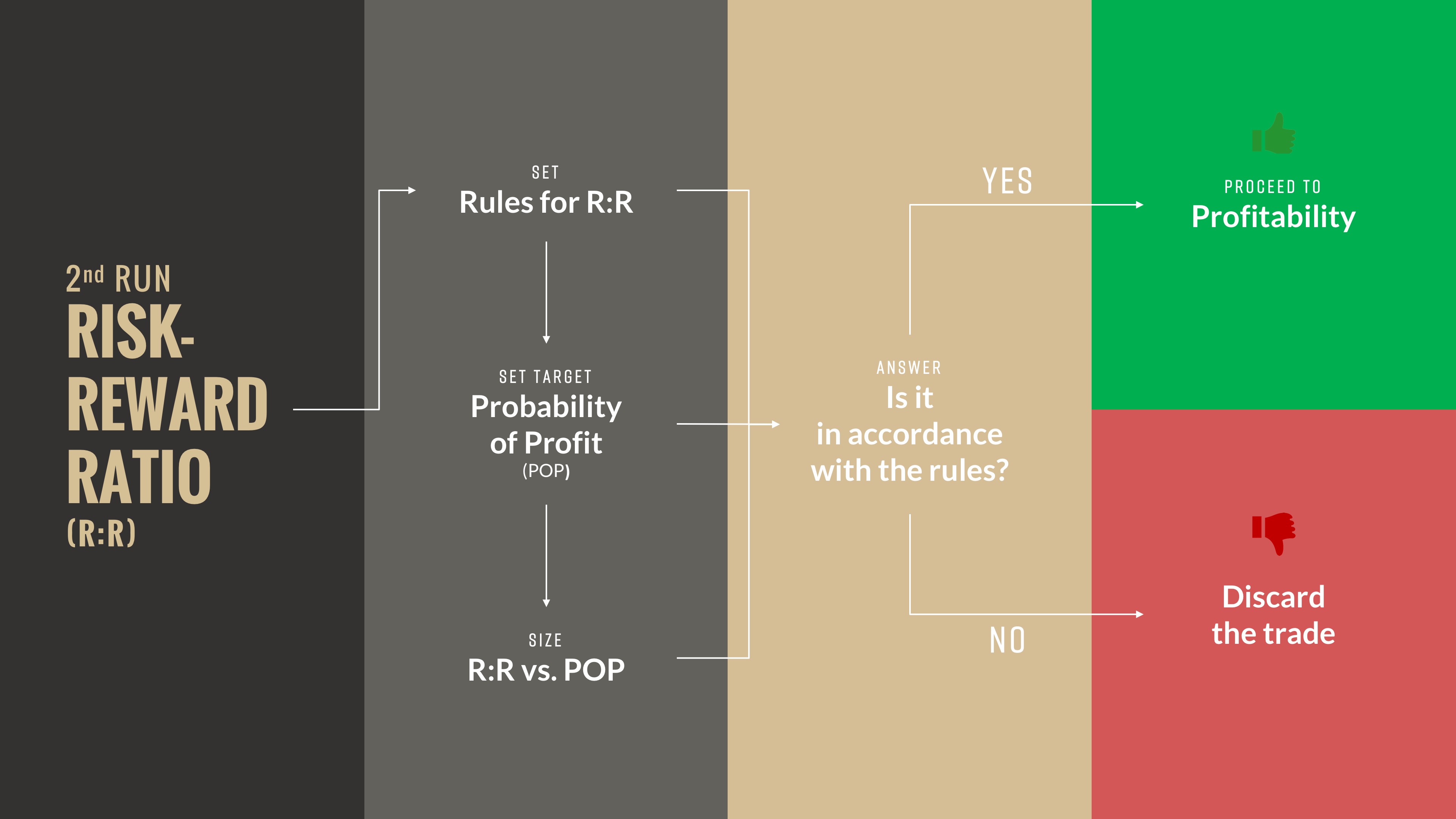 The Holy Trinity of Trading Part III: Risk-Reward Ratio - Getting pragmatic: The R:R Batch