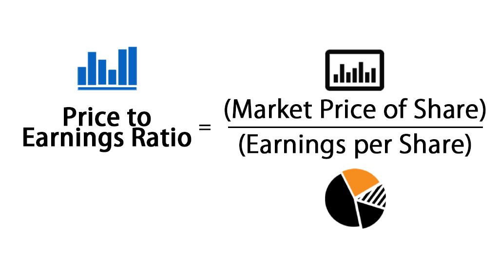 Price To Earnings Ratio (P/E Ratio) formula - Source: educba.com