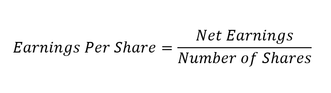Earnings Per Share (EPS) formula - Source: unicornbay.com