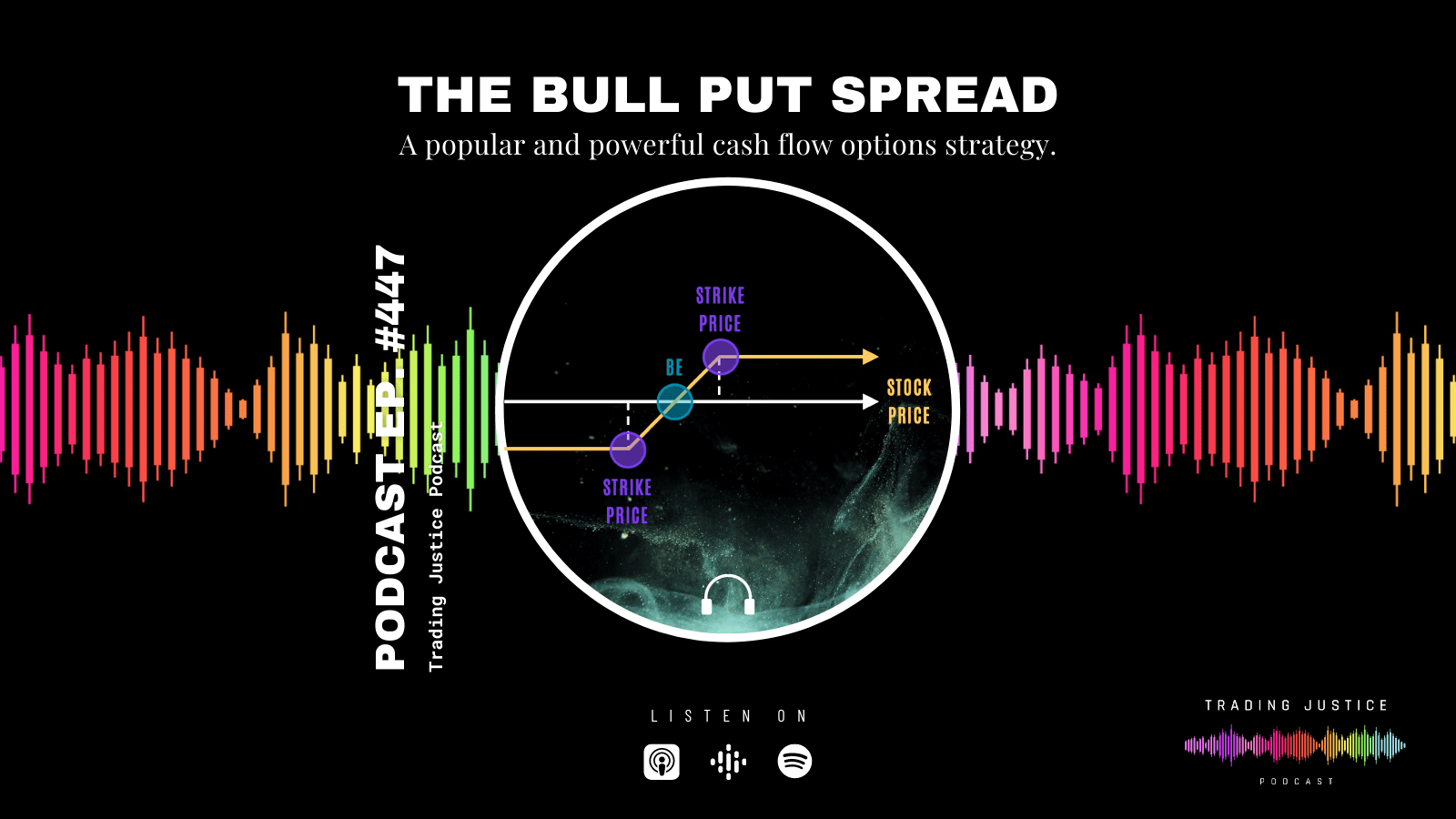 Trading Justice 447: The Bull Put Spread