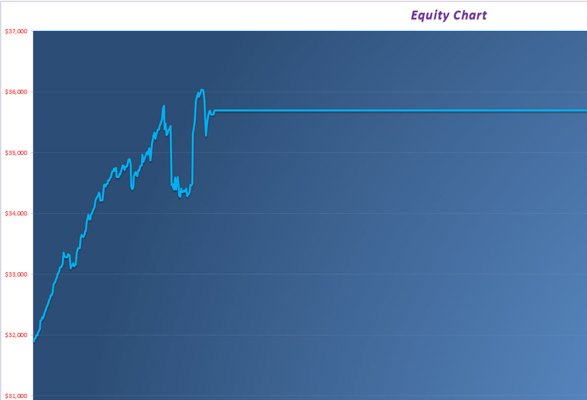 Phoenix Trading Labs equity curve.