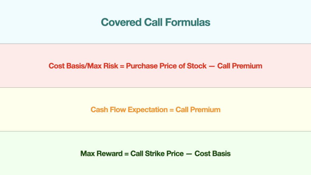 Covered Call Formulas: Using the accompanying Formula Table, we can calculate the trade metrics for our sample trade.